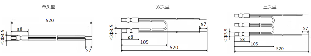 三頭型